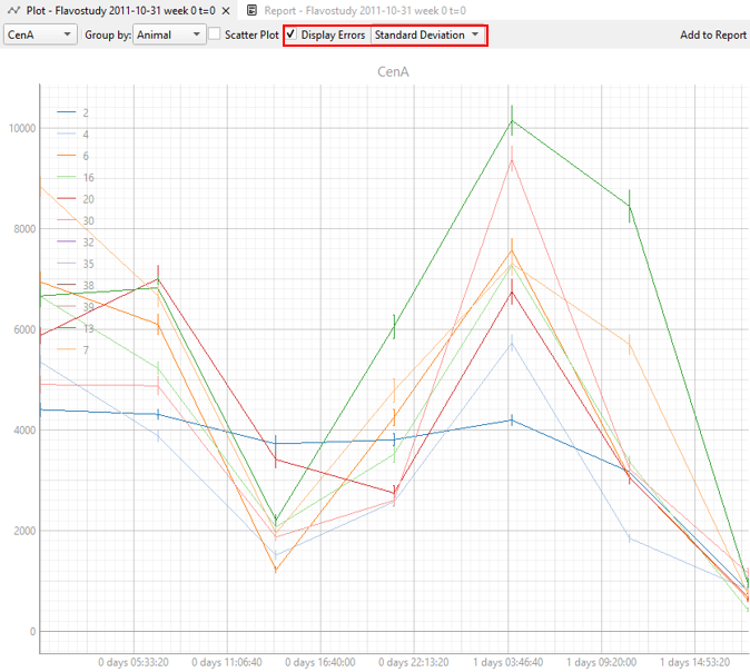Figure: Plot displays errors